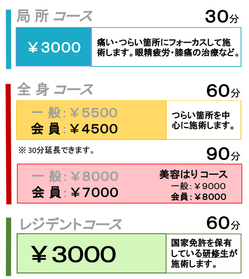 料金表